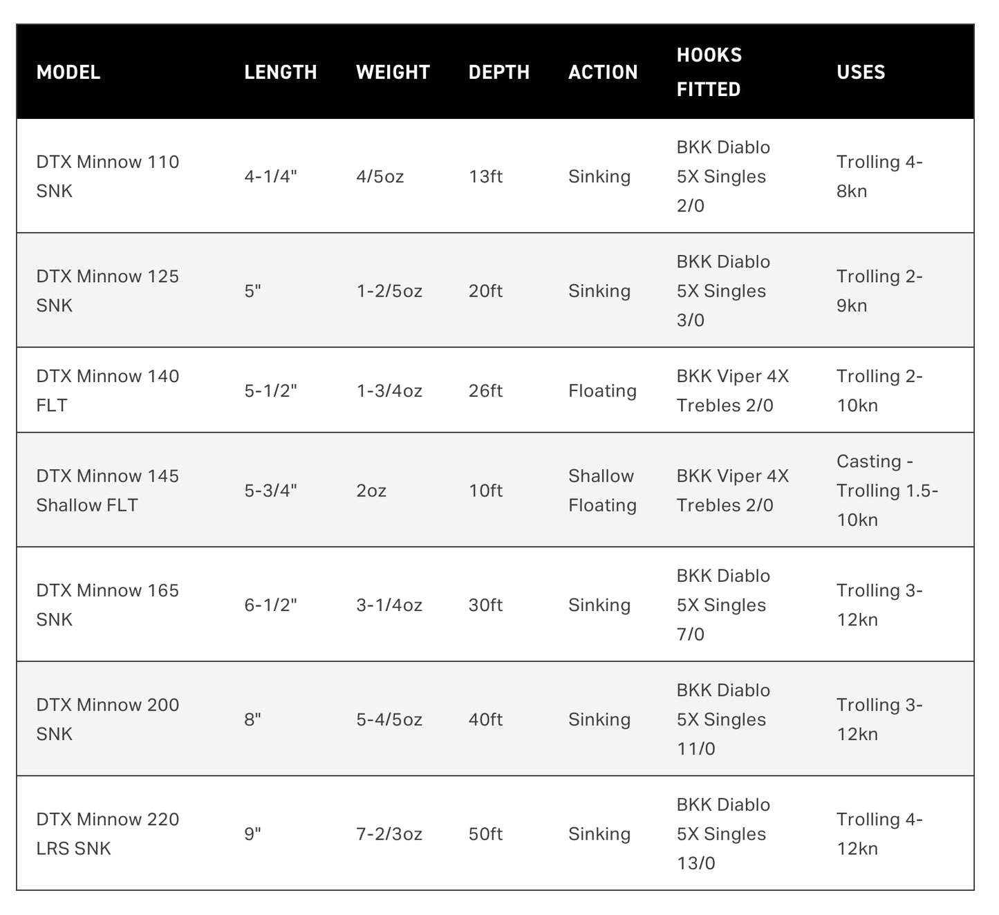Nomad Design DTX minnow